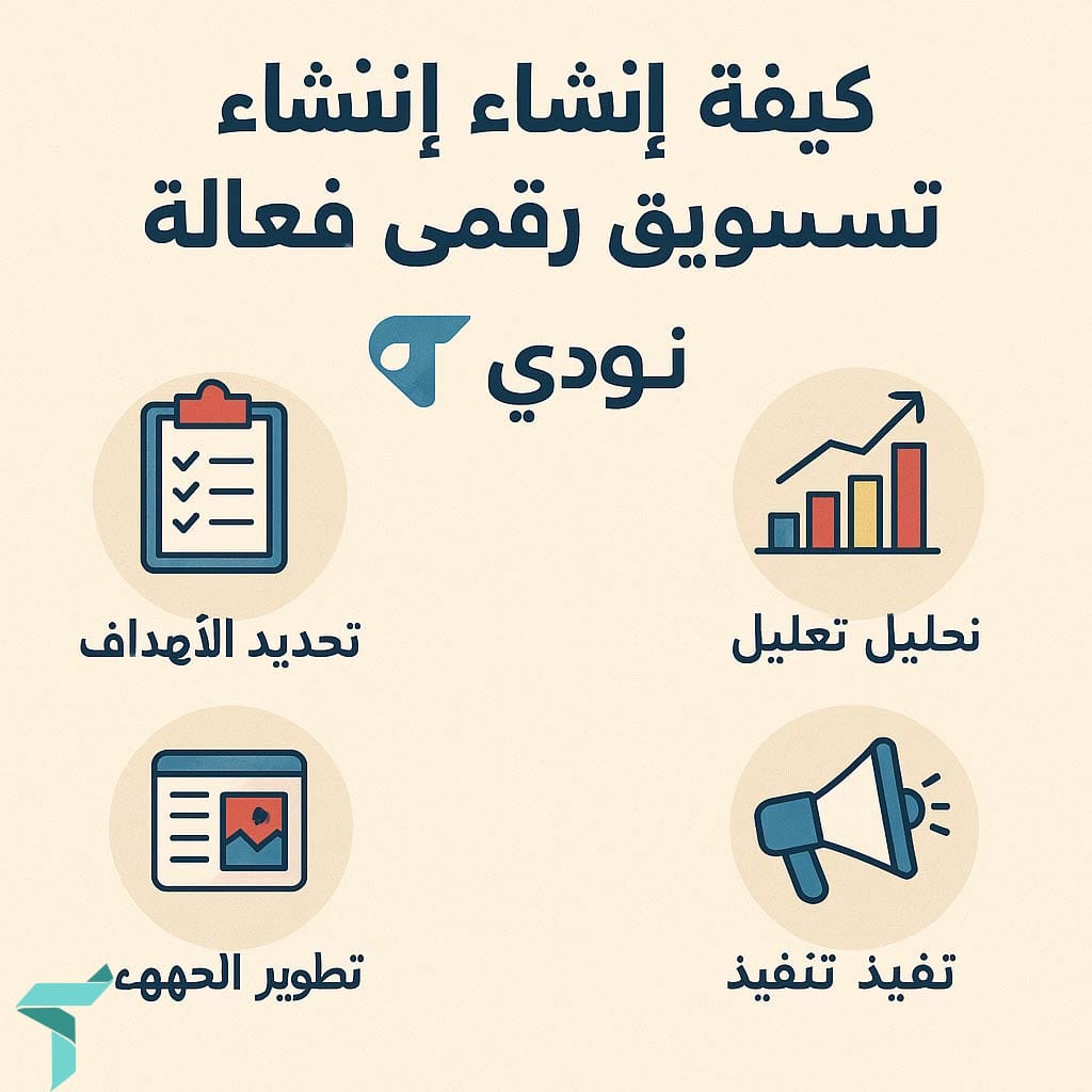 كيفية إنشاء خطة تسويق رقمي فعالة